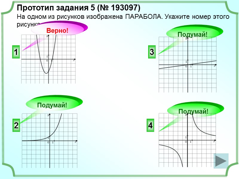 Прототип задания 5 (№ 193097) На одном из рисунков изображена ПАРАБОЛА. Укажите номер этого